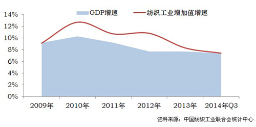 工业gdp_2017年中国经济展望 企稳趋势将延续