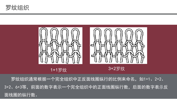 首頁 資訊中心 科技資訊羅紋組織在自然狀態下,織物的兩面只能看到