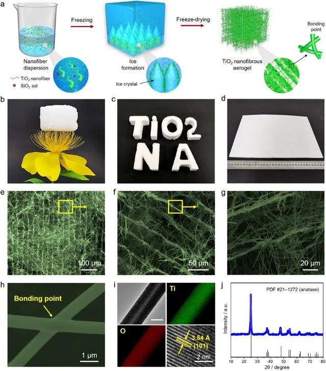 东华大学研发出高导电高弹性tio2纳米纤维气凝胶